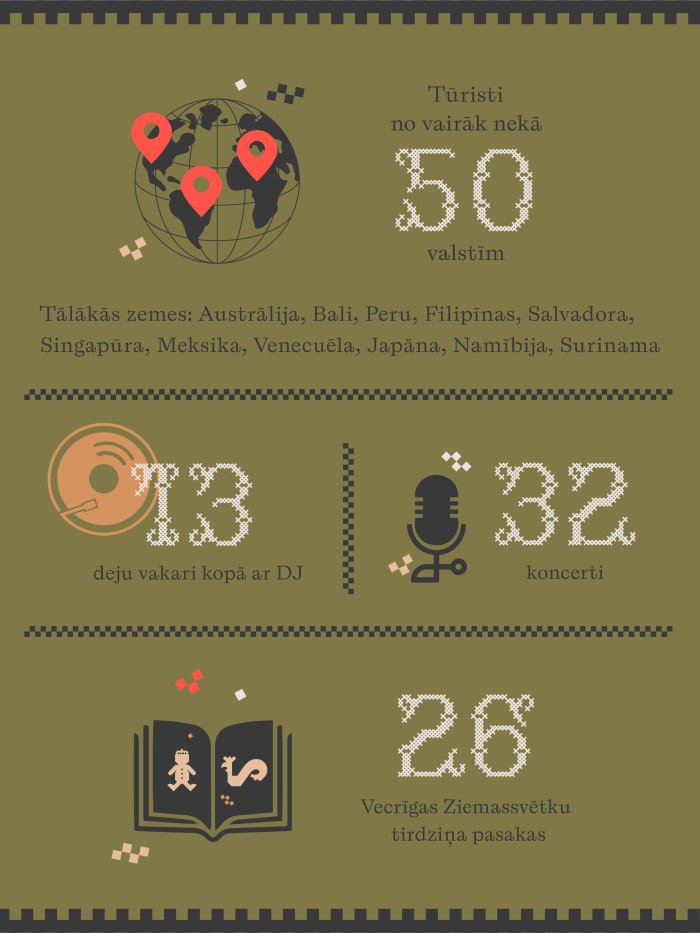 Vecrīgas Ziemassvētku tirdziņš