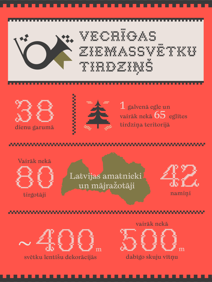 Vecrīgas Ziemassvētku tirdziņš