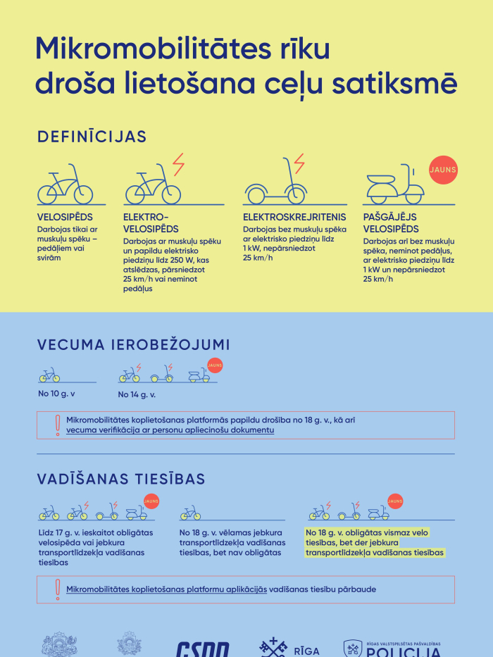 Infografika Mikromobilitātes rīki
