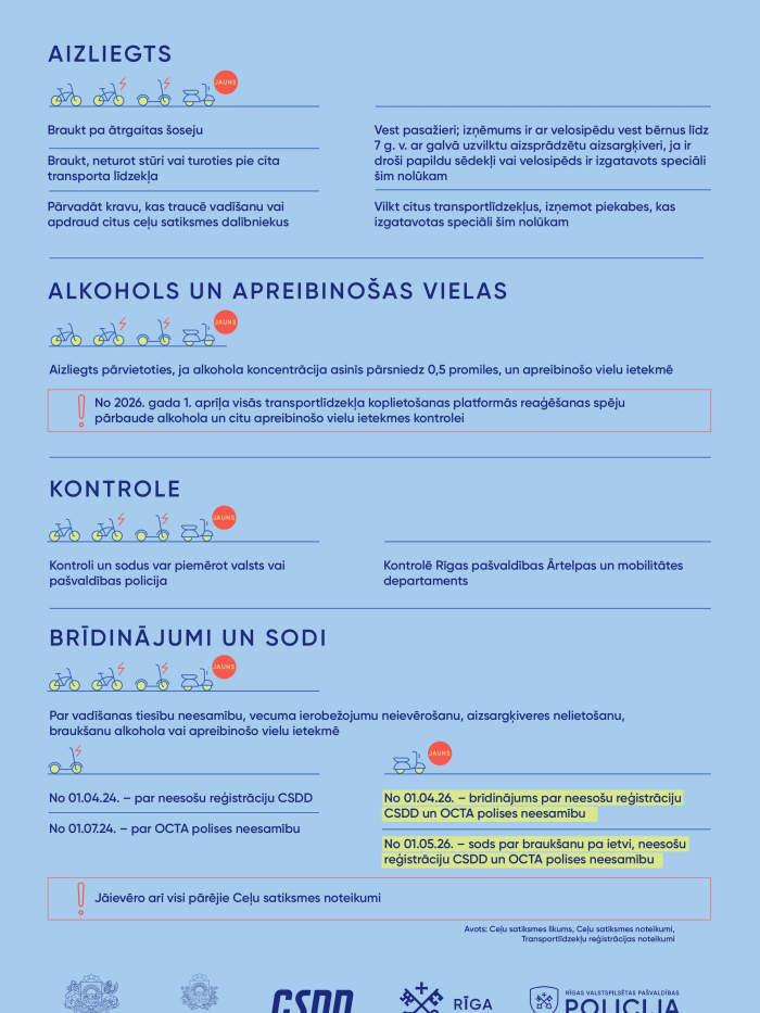 Infografika Mikromobilitātes rīki