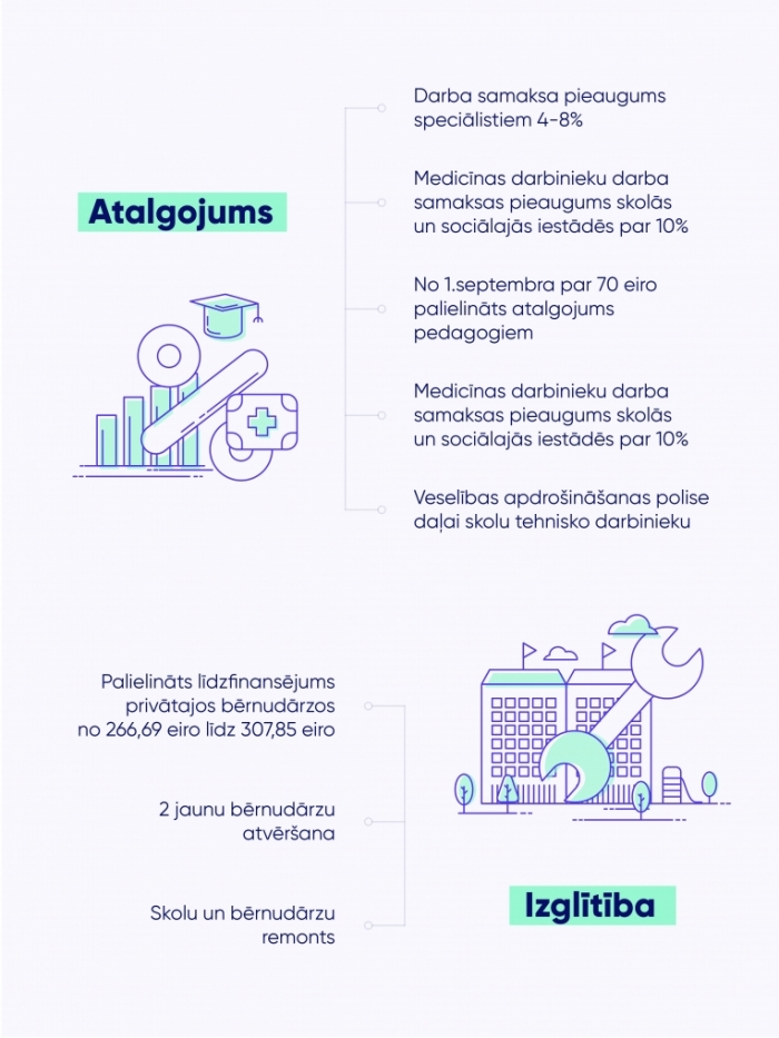 Atalgojums un izglītība