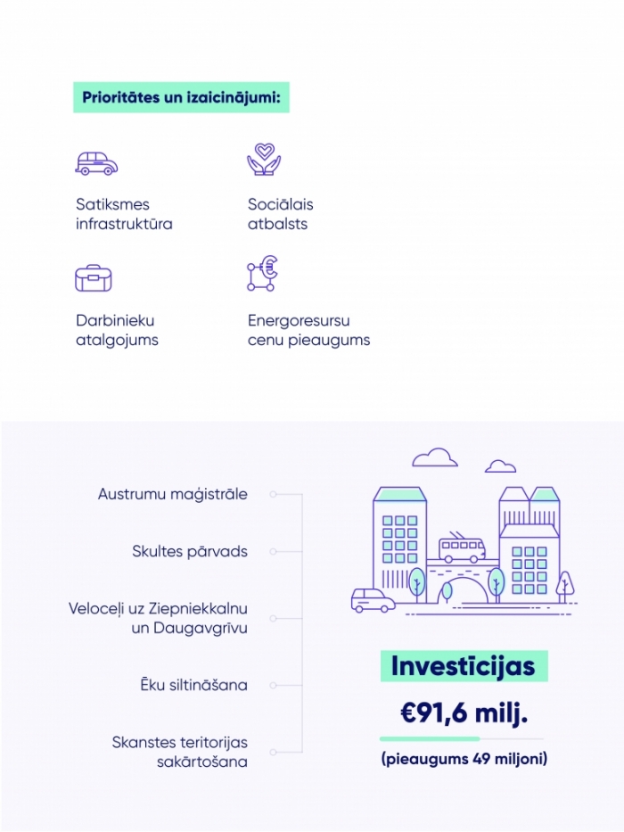 Prioritātes un izaicinājumi investīcijas