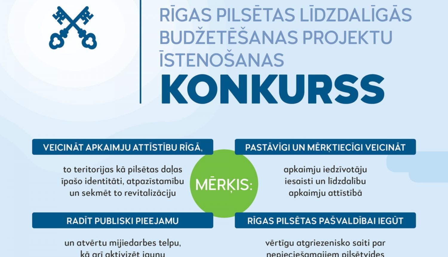 Rīgas pilsētas līdzdalīgās budžetēšanas konkurss